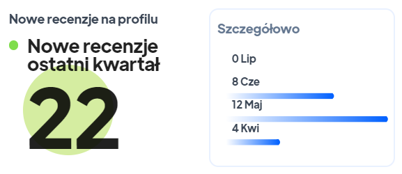 Ranking biur nieruchomości Poznań